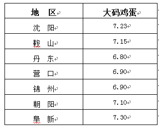 鸡蛋3.png