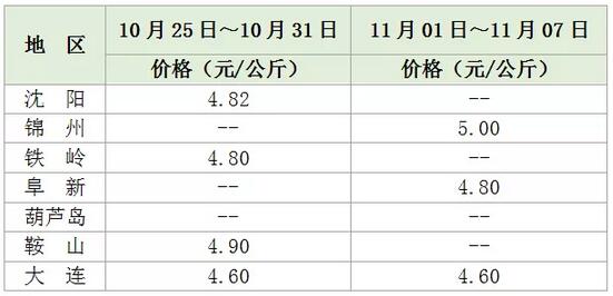 QQ截图20181108151807.jpg