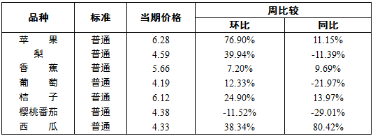 水果1图.png