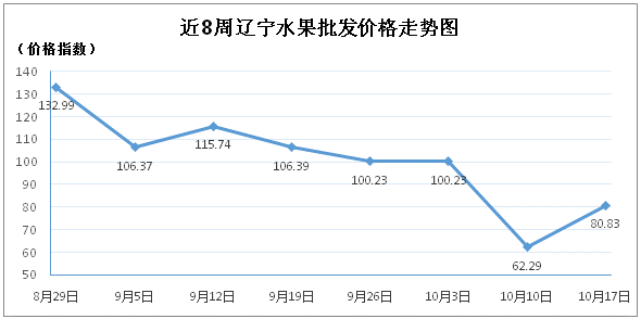 水果3图.png