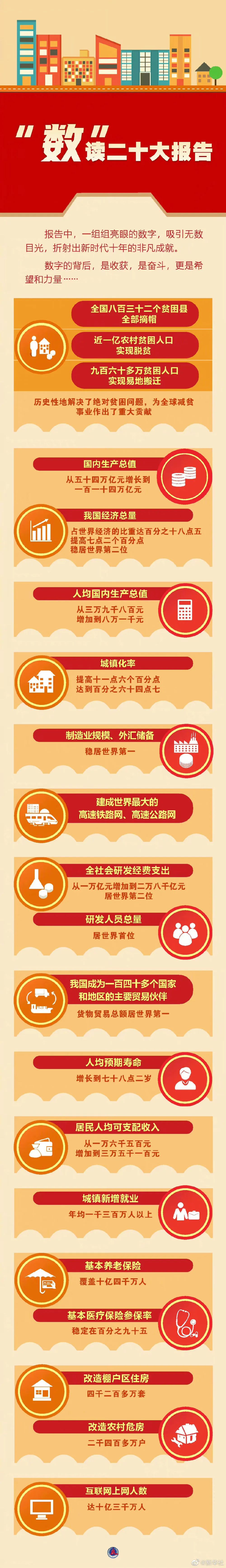 二十大.jpg