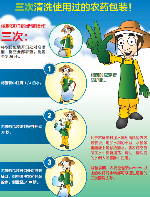 残余农药处理插图.png