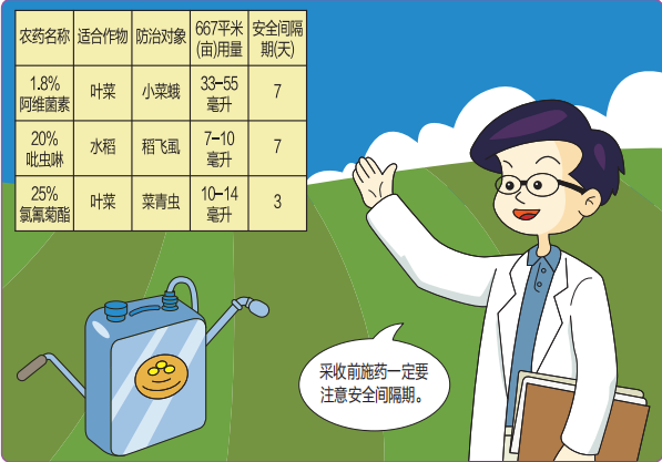 农药使用插图.png